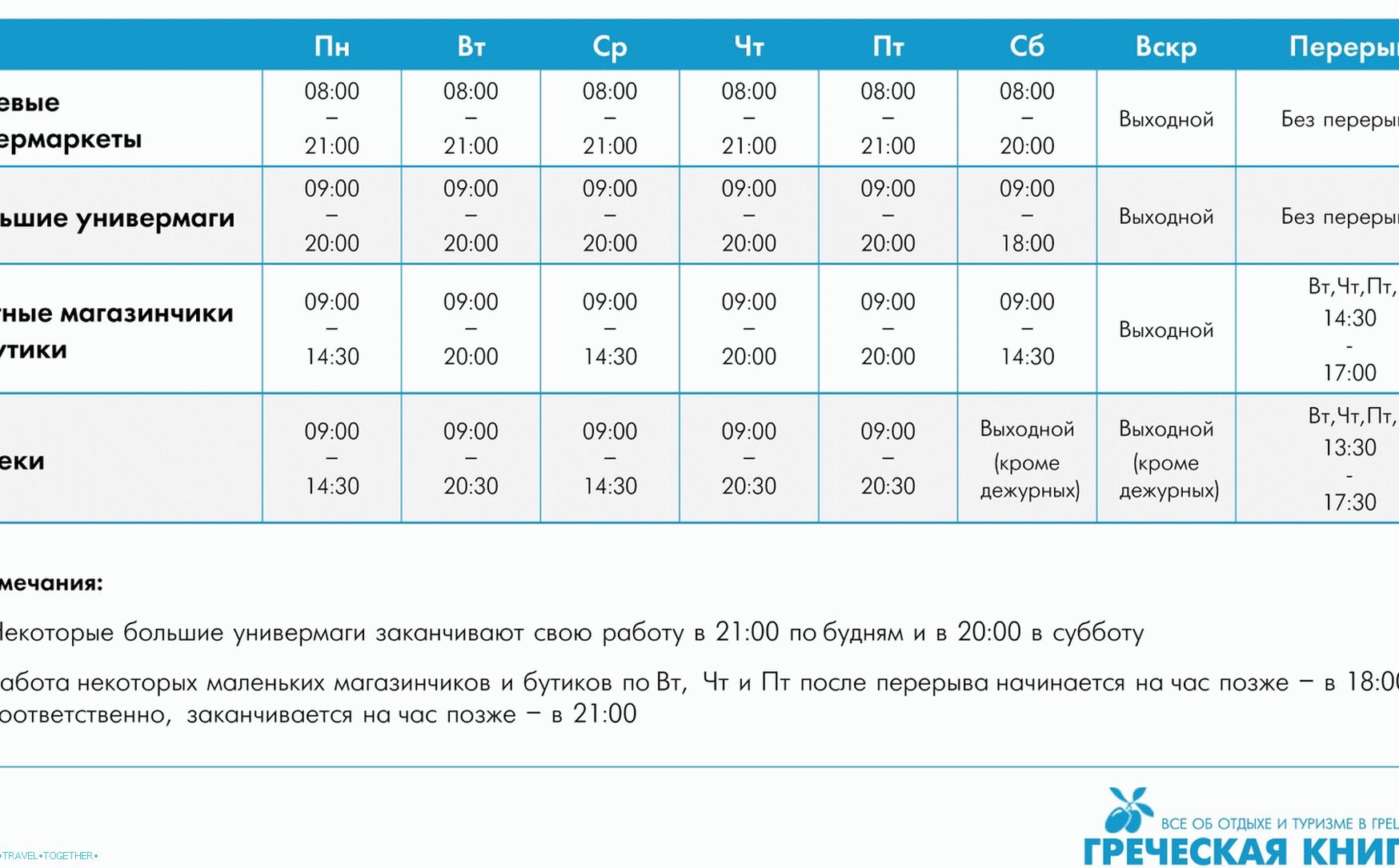 Как да се отпуснете безопасно и удобно в Гърция с деца