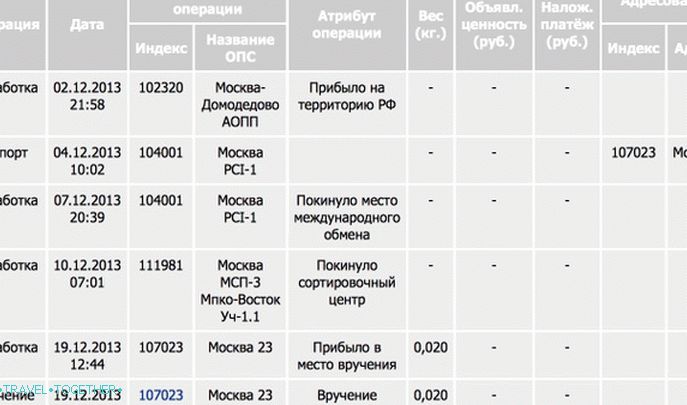 Начинът, по който буквите с дати на руския сайт