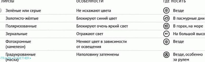 Слънчеви очила