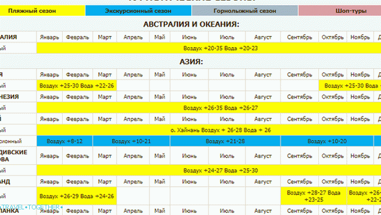 Австралия и Океания, Азия