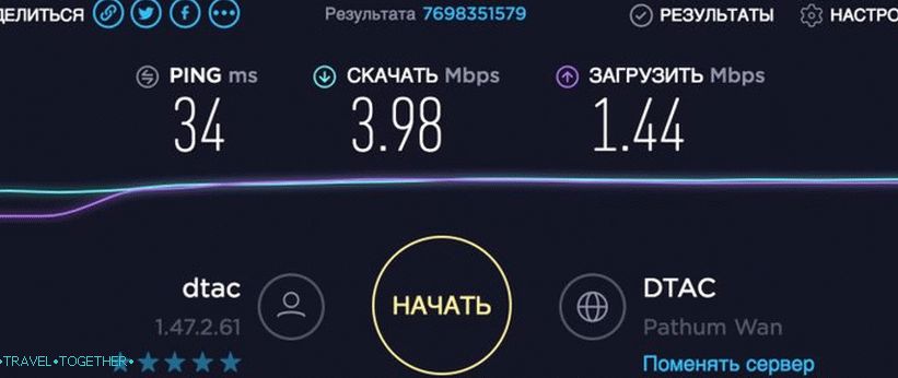 Скоростта на 3G на Самуи от DTAC
