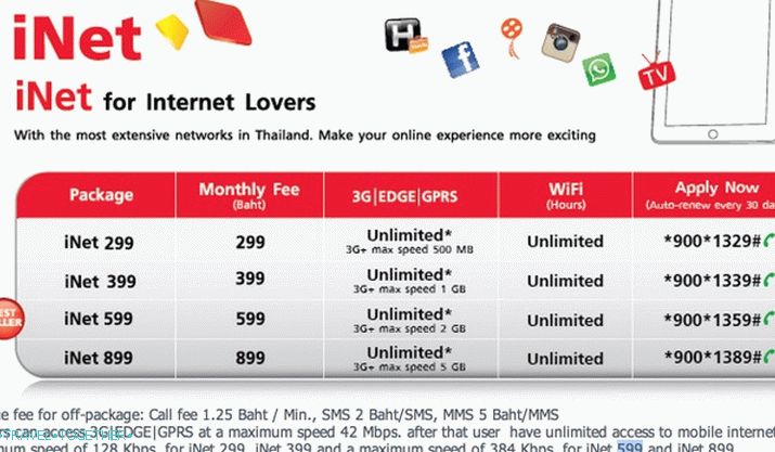 Тарифи iNet от True Move